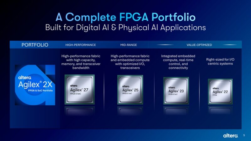 altera agilex 2x fpga portfolio slide 2026 Vendor slide listing Agilex 2X FPGA and SoC portfolio tiers