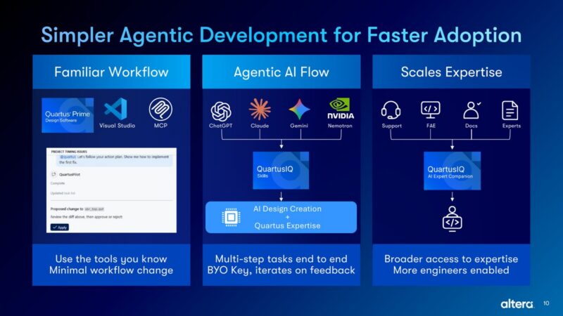 altera quartus iq fpga development slide 2026 Vendor slide on agentic FPGA development with Quartus Prime and QuartusIQ Skills