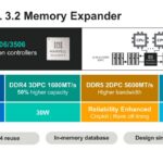 New: CXL 3.2 Memory Expander CPU Structera X 3406/3506 CPU … Memory-expansion controllers 2x