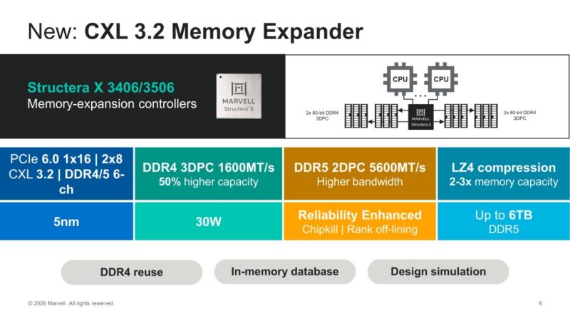 New: CXL 3.2 Memory Expander CPU Structera X 3406/3506 CPU … Memory-expansion controllers 2x