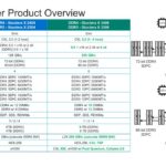 CXL Expander Product Overview Category DDR4 – Stuctera X 2404 DDR5 – Stuctera X