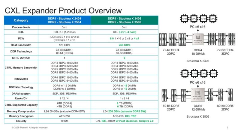 CXL Expander Product Overview Category DDR4 - Stuctera X 2404 DDR5 - Stuctera X