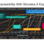 Page Compressibility With Structera X Expander Frequency of obtaining given compression ratio by data’s