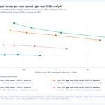 sth-gpt-oss-120b-mxfp4-all-scenarios-throughput-vs-per-user-20261027