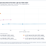 sth-gpt-oss-120b-mxfp4-all-scenarios-throughput-vs-ttft-20261027